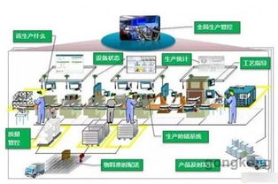 數字工廠、智能工廠與智能制造 形似神不同，共譜數字技術服務新篇章